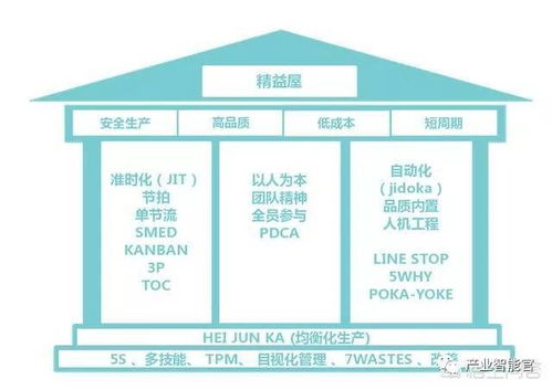 干貨 從12個方面系統構建智能工廠，夯實人工智能基礎軟件開發