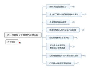 利用思維導(dǎo)圖進(jìn)行營(yíng)銷策劃 六個(gè)模板助力經(jīng)濟(jì)貿(mào)易咨詢
