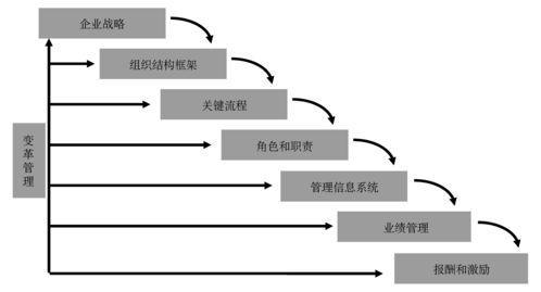14套常用管理咨詢工具 從戰(zhàn)略到市場(chǎng)營(yíng)銷策劃的全面指南